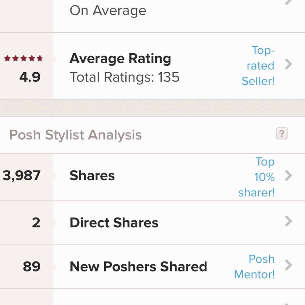 🌸My Posh Stats!🌸